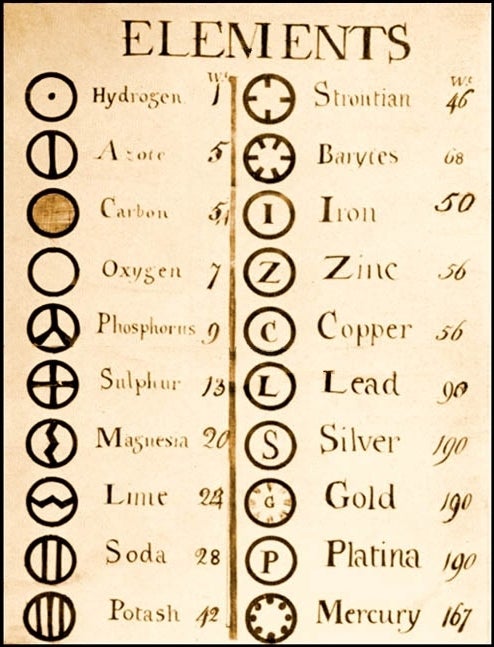 John Dalton’s element list