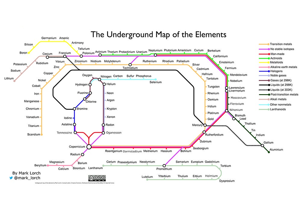 The author’s underground map of the elements