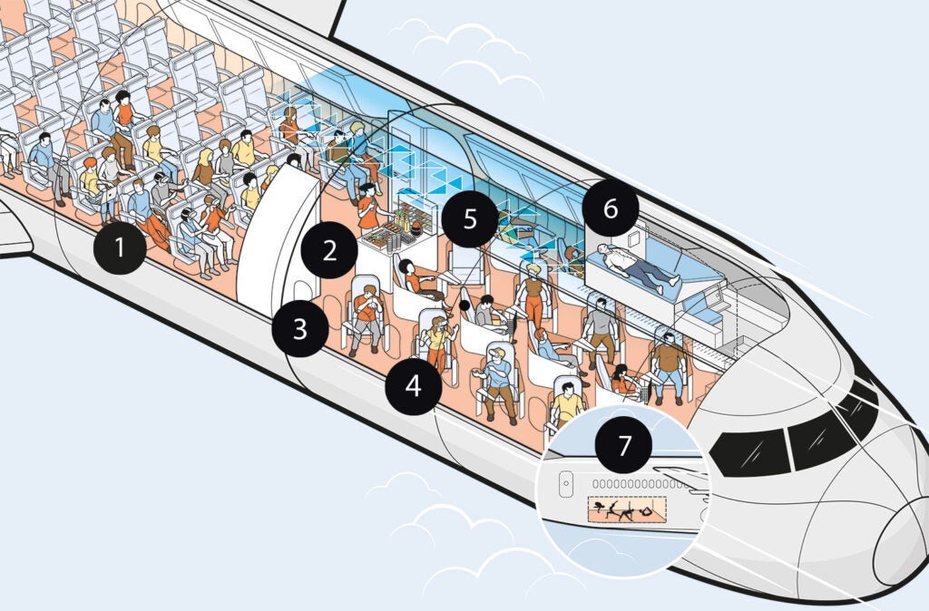 future airplane layout