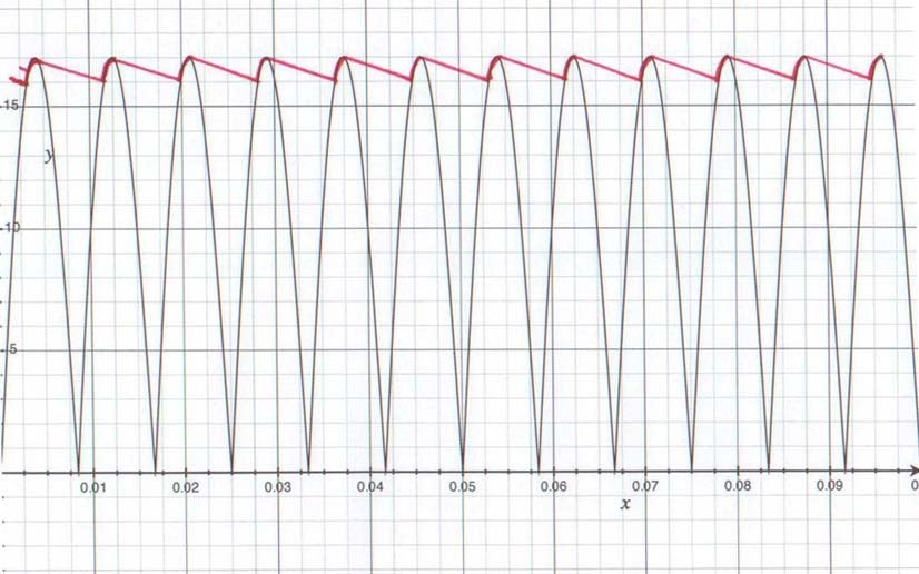 AC Power Smoothed Graph