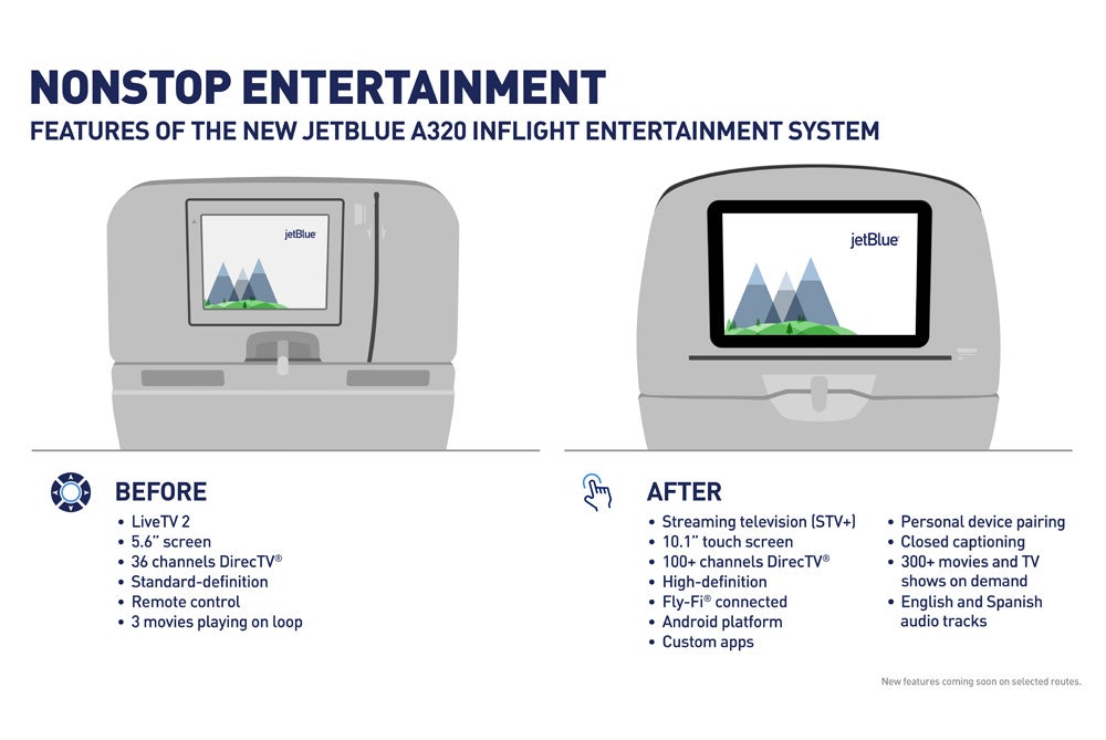 JetBlue New Features