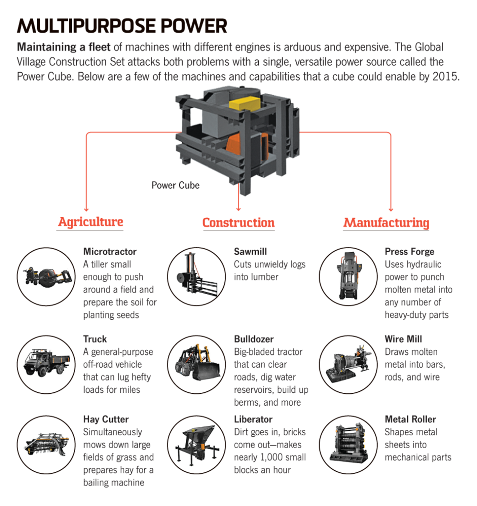Multipurpose Power