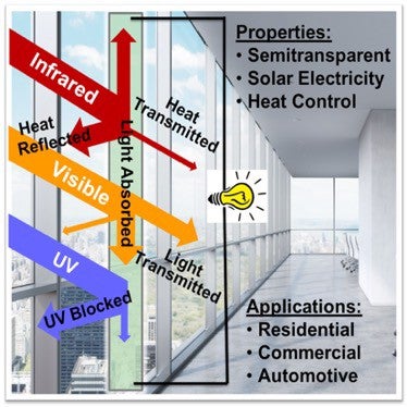 window solar tech