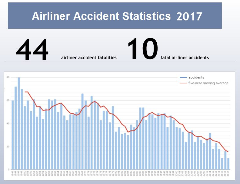 aviation safety network data