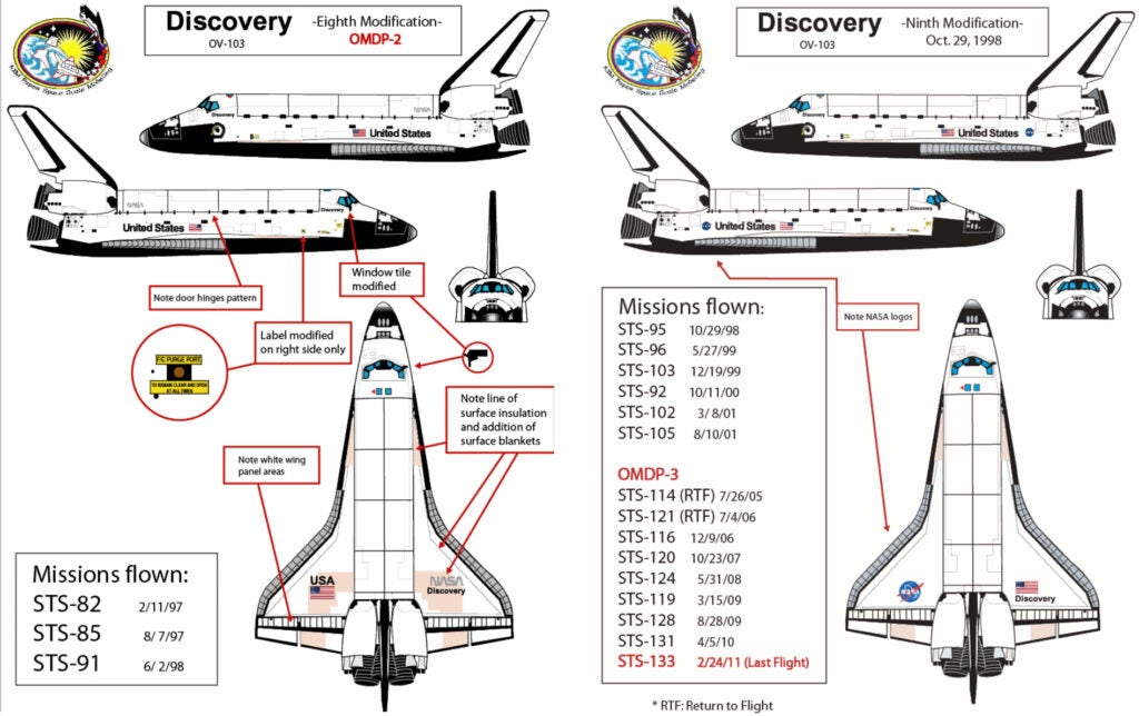 Differing logos and coloration separate the eighth and ninth modification of the Discovery shuttle.