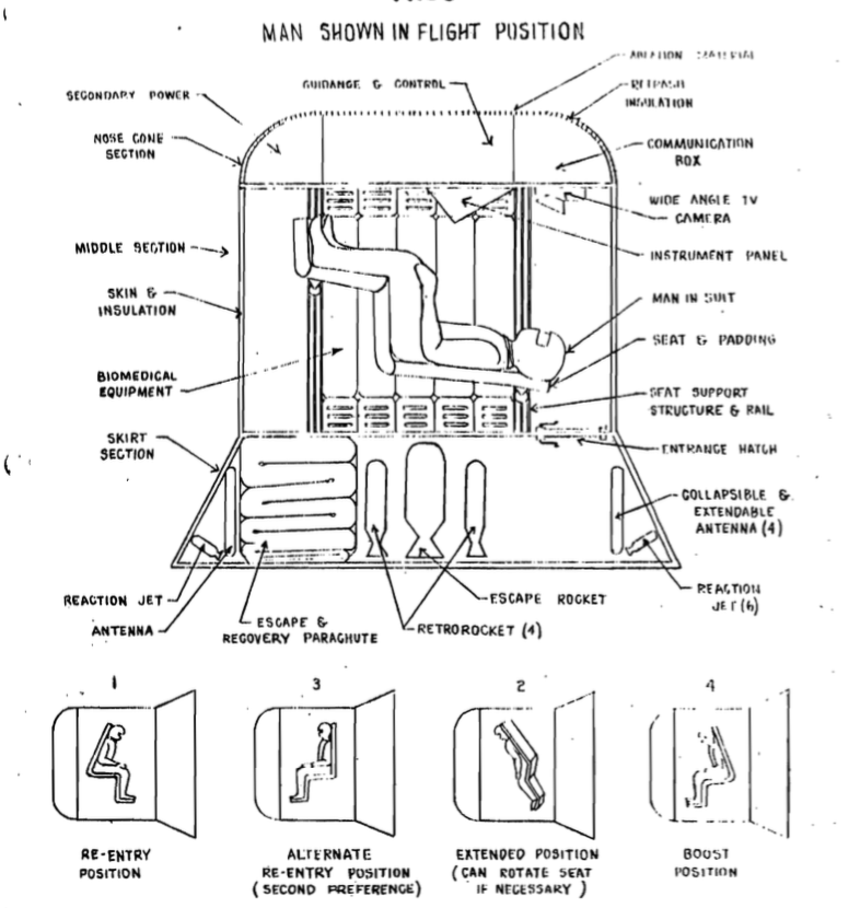 Different pilot positions in the MISS spacecraft