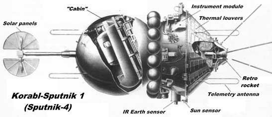 Diagram of Korabl-Sputnik 1