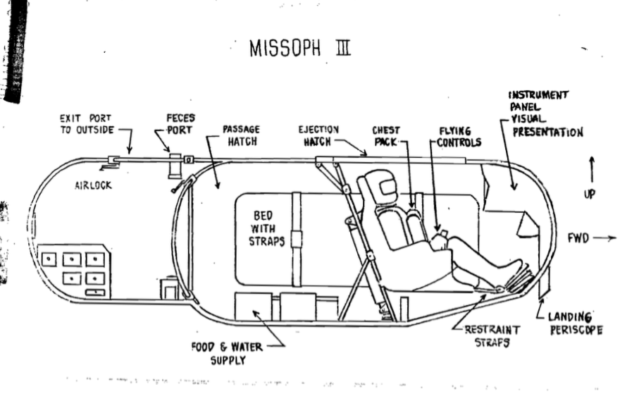 Internal layout of MISSOPH III