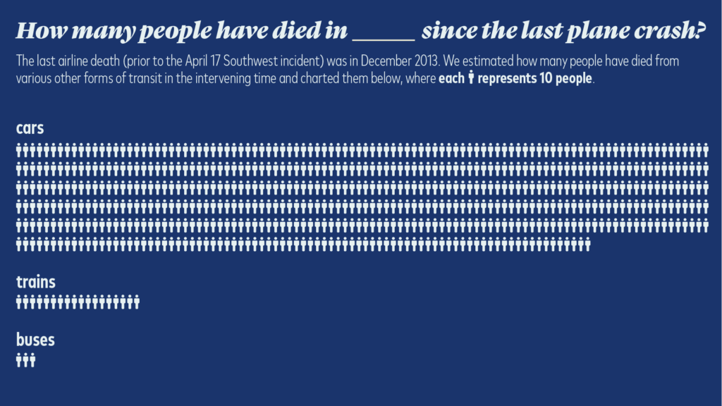 deaths since last plane crash