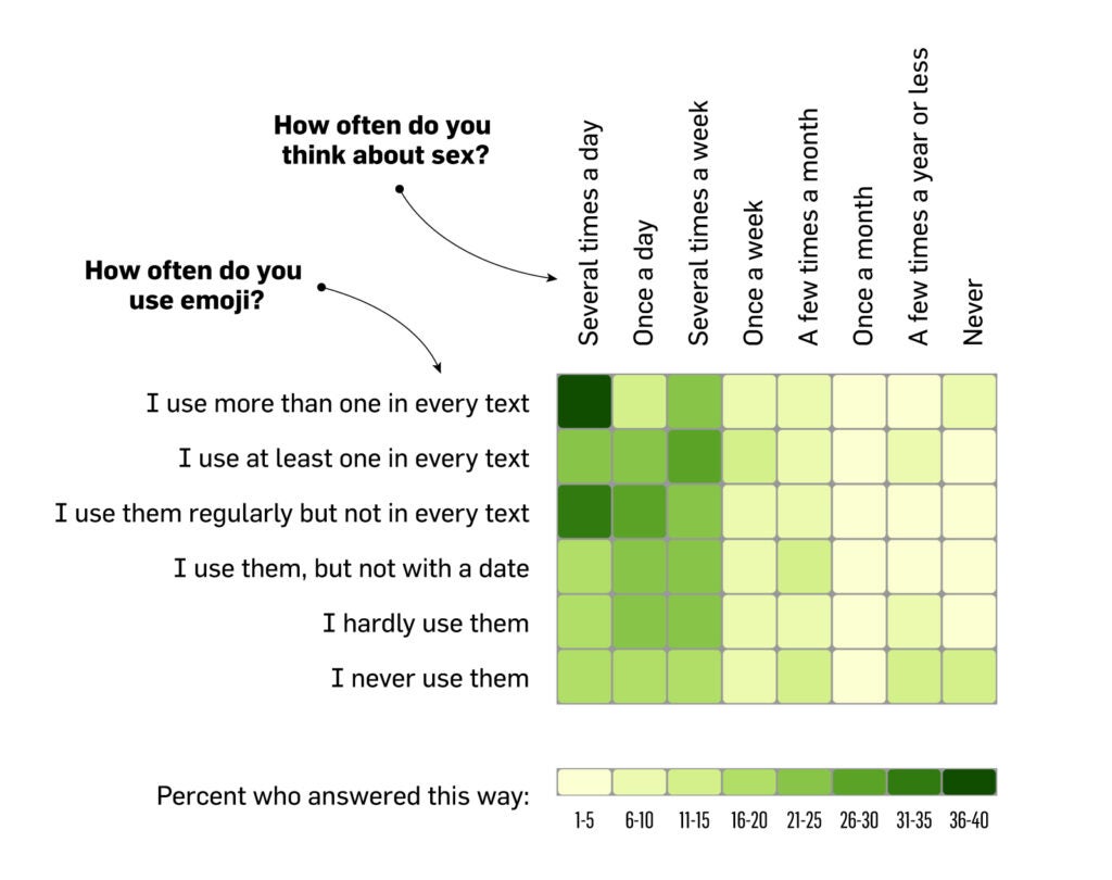 httpswww.popsci.comsitespopsci.comfilesfrequnecy-of-emoji-use-versus-frequency-of-thinking-about-sex.jpg