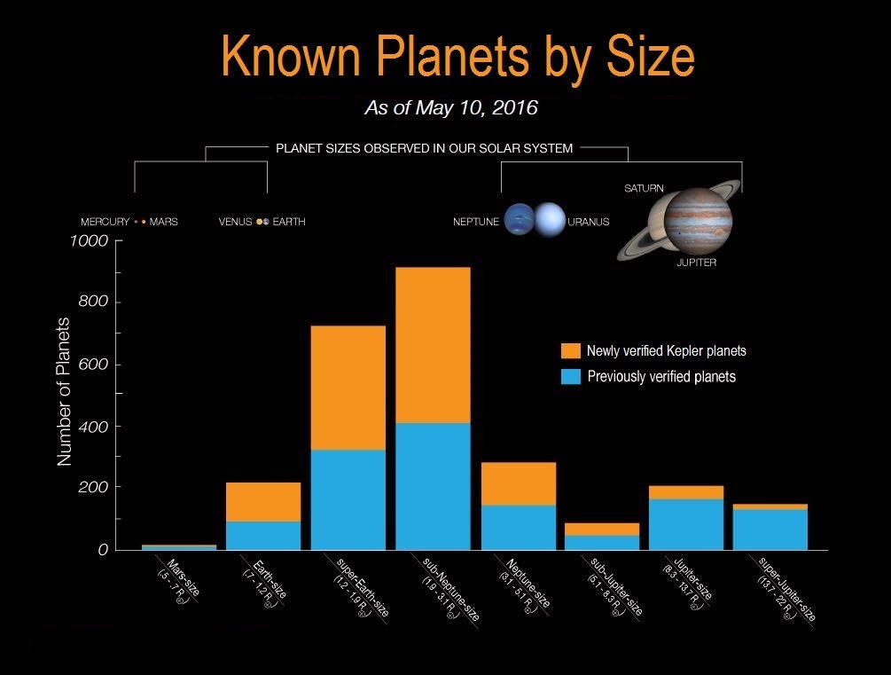 kepler planets by size