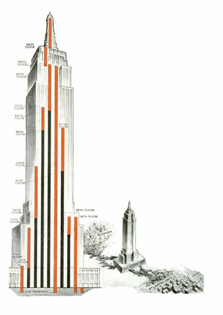 Empire State Building Popular Science April 1931