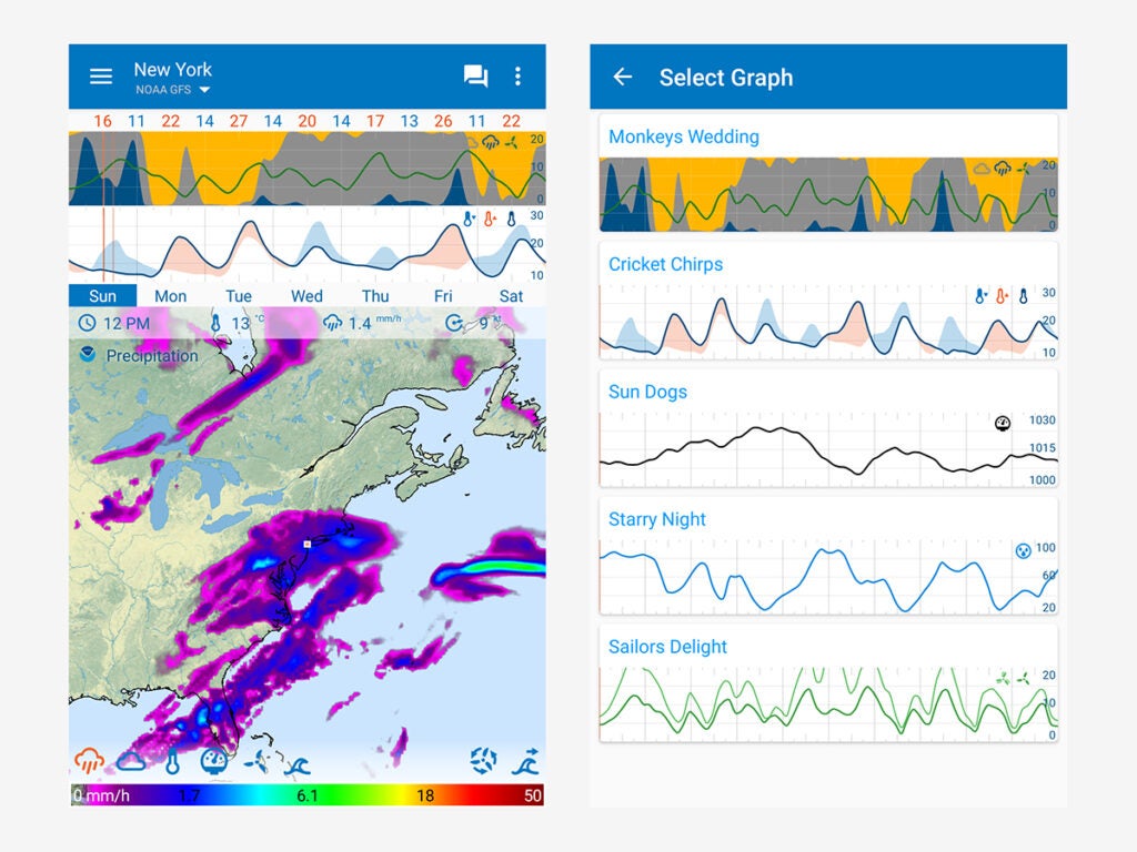 Графика и визуализация данных Flowx делают его лучшим приложением для визуализации погоды.