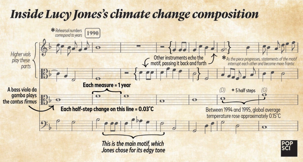 climate change composition