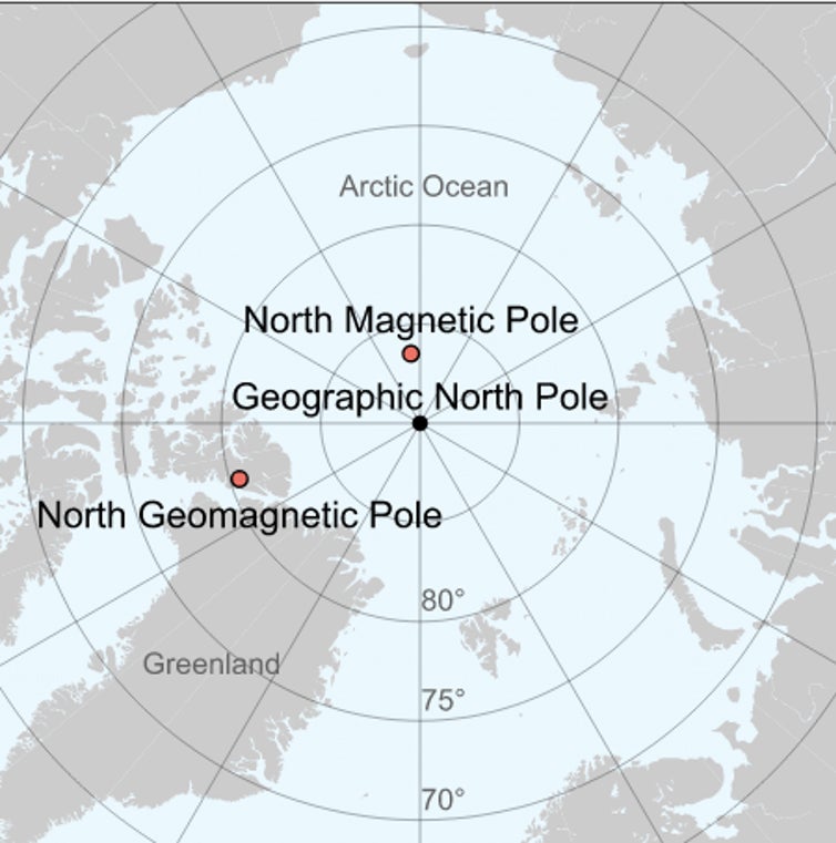 Magnetic versus geomagnetic North poles