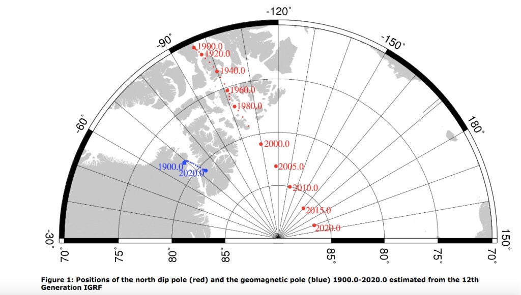 Positions of the north magnetic pole and the geomagnetic pole between 1900 and 2020