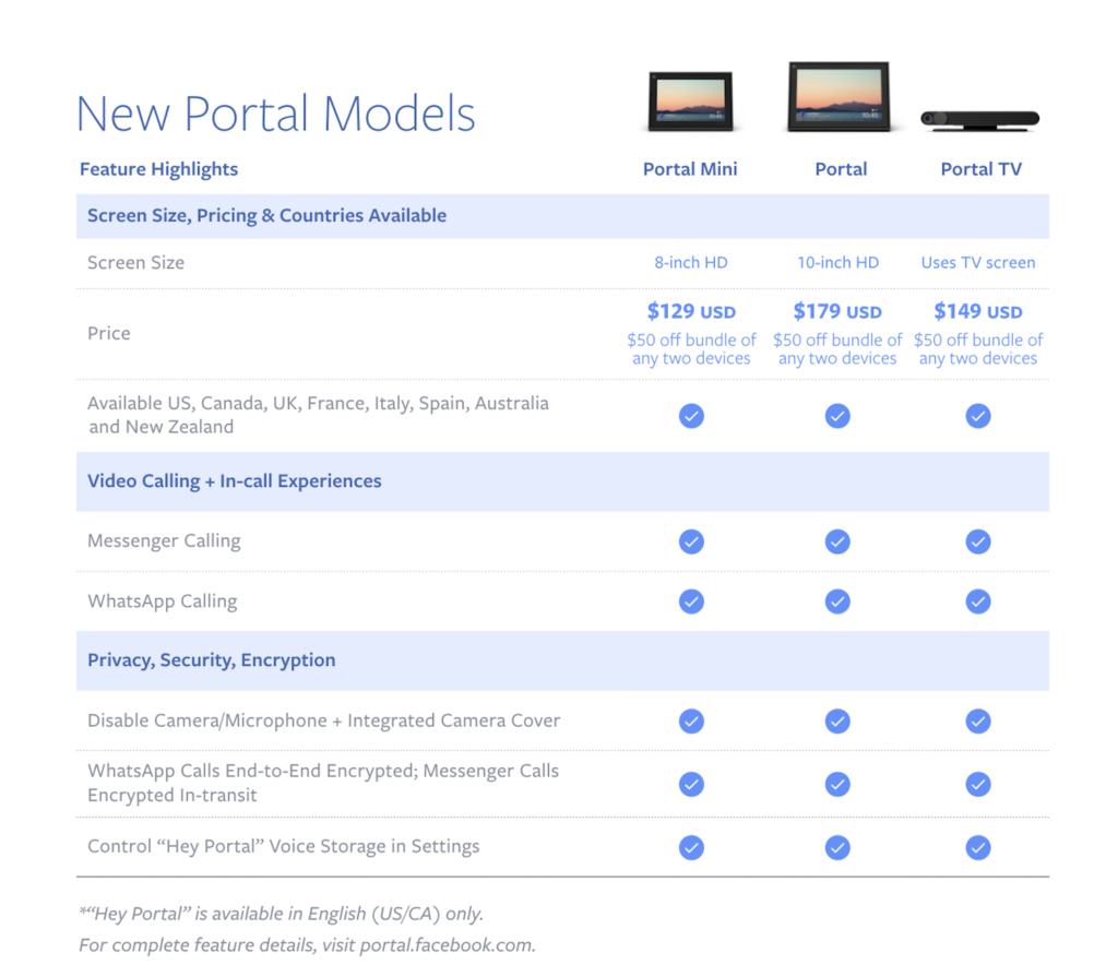 Portal model comparison