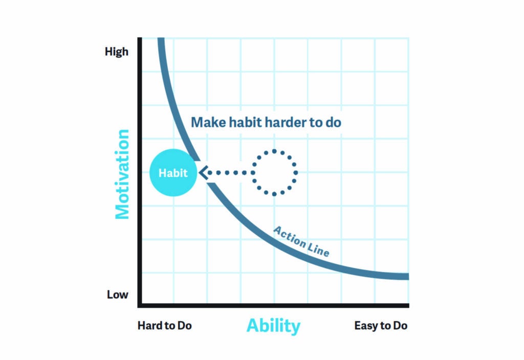habit graph