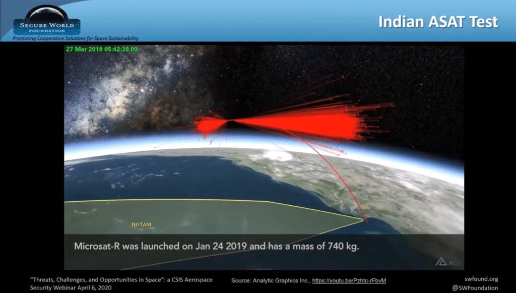 Map of debris from India’s anti-satellite test