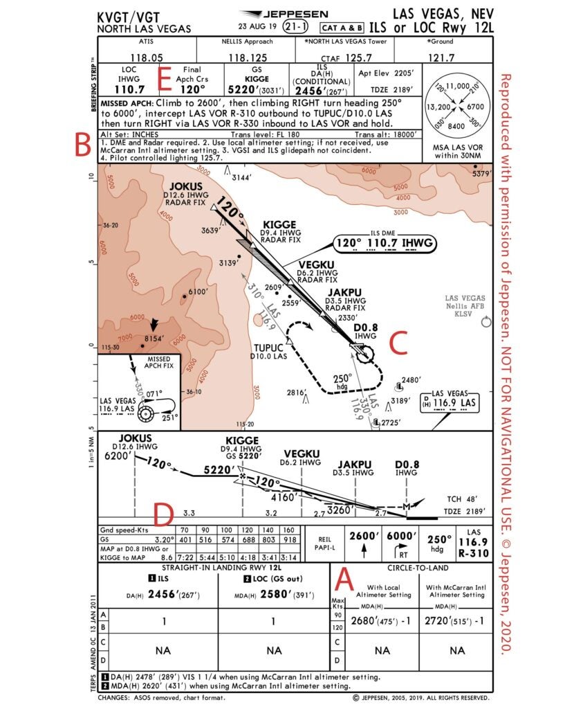 Flight chart